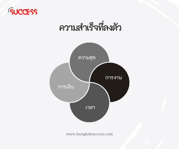 bangkok success how to optimize your success